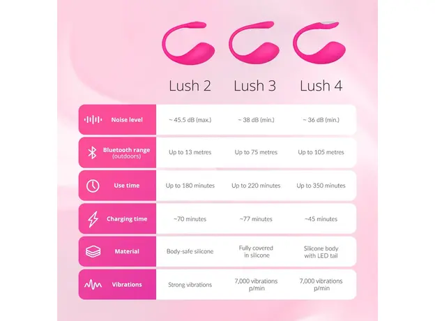 Вибратор-яйцо Lovense Lush 3 Bluetooth Pink - изображение 26