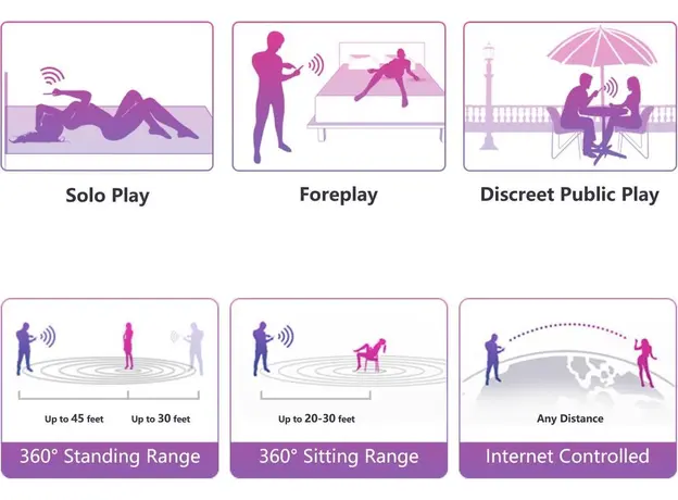 Вибратор-яйцо Lovense Lush 2 для стимуляции точки G (SO4083) - изображение 17