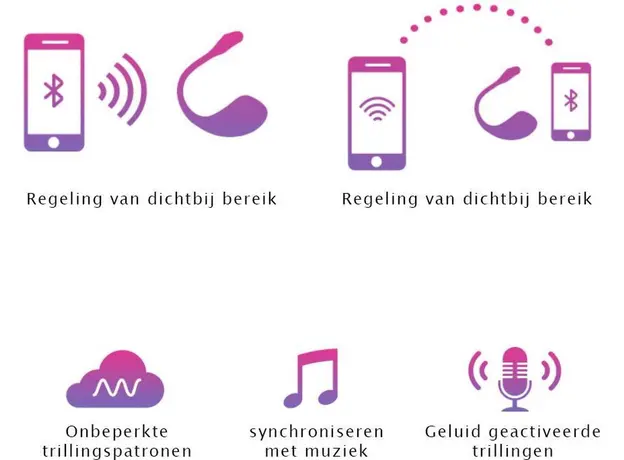 Вибратор-яйцо Lovense Lush 2 для стимуляции точки G (SO4083) - изображение 16