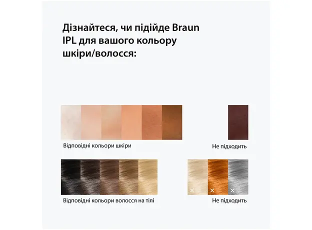 Фотоэпилятор Braun Silk Expert Mini PL1111 + Бритва Gillette Venus Extra Smooth + Косметичка (8700216937375) - изображение 9