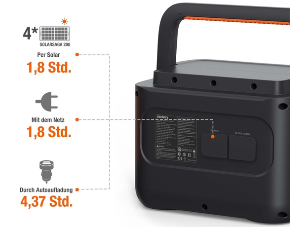 Зарядная станция Jackery Explorer 1000 Pro - зображення 3