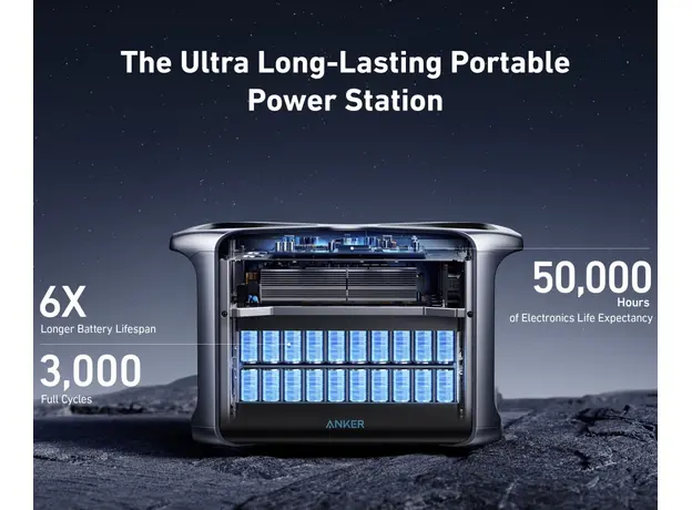 Зарядная станция Anker SOLIX F2000 (PowerHouse 767) (A1780311) - изображение 8